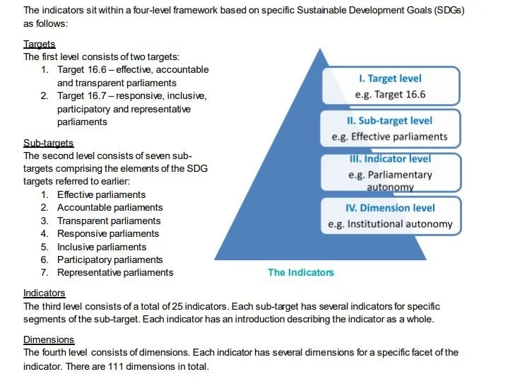 All indicators — Indicators for Democratic Parliaments Based on SDG ...