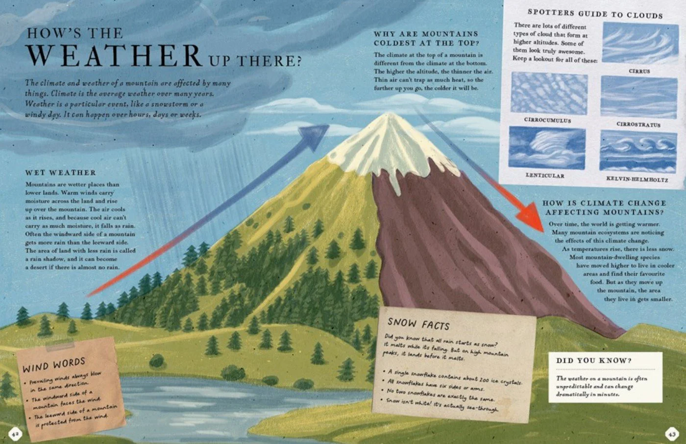 Mountain book inside 1.jpg