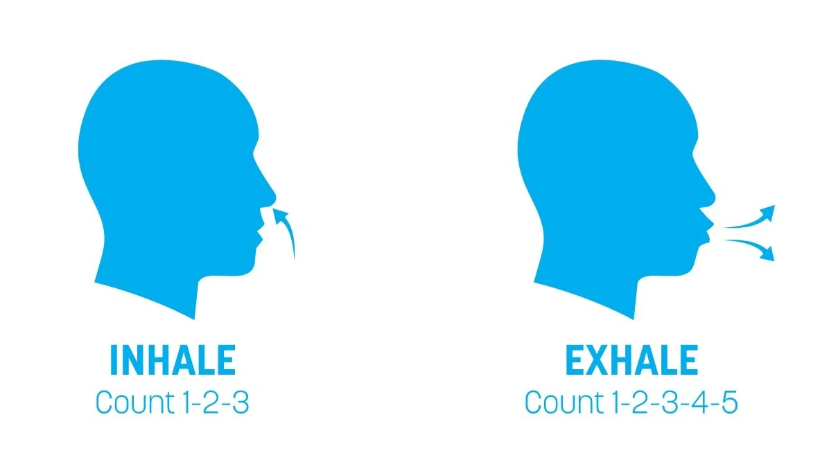 Effectiveness of Pursed Lip Breathing Exercise on Selected Physiological  Parameters among COPD Patients