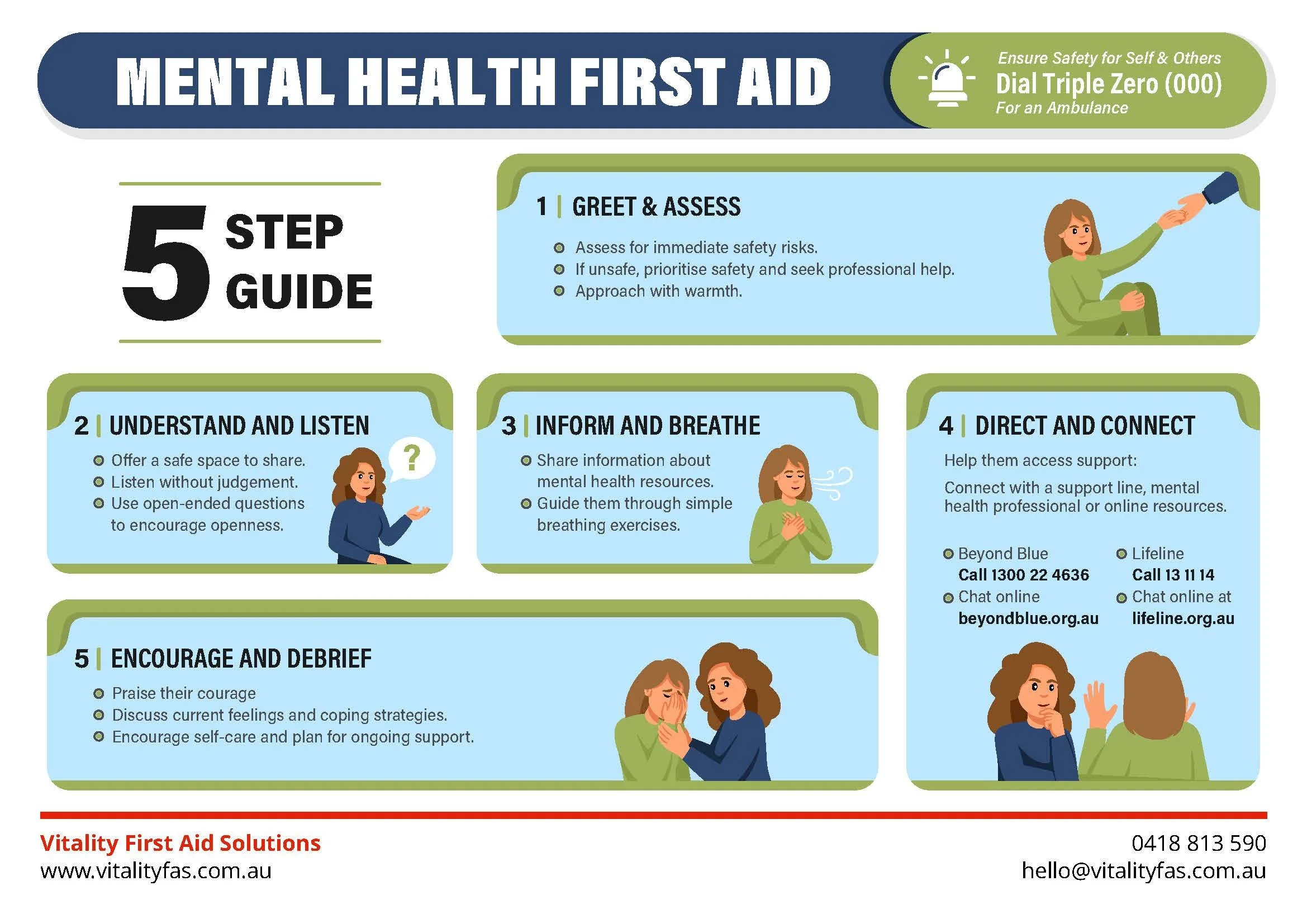 5 step guide to Mental Health First Aid