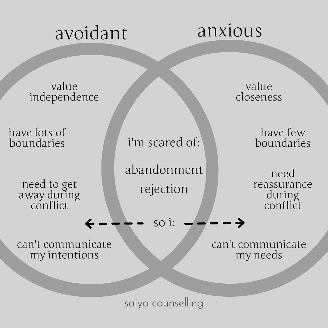 the anxious-avoidant trap