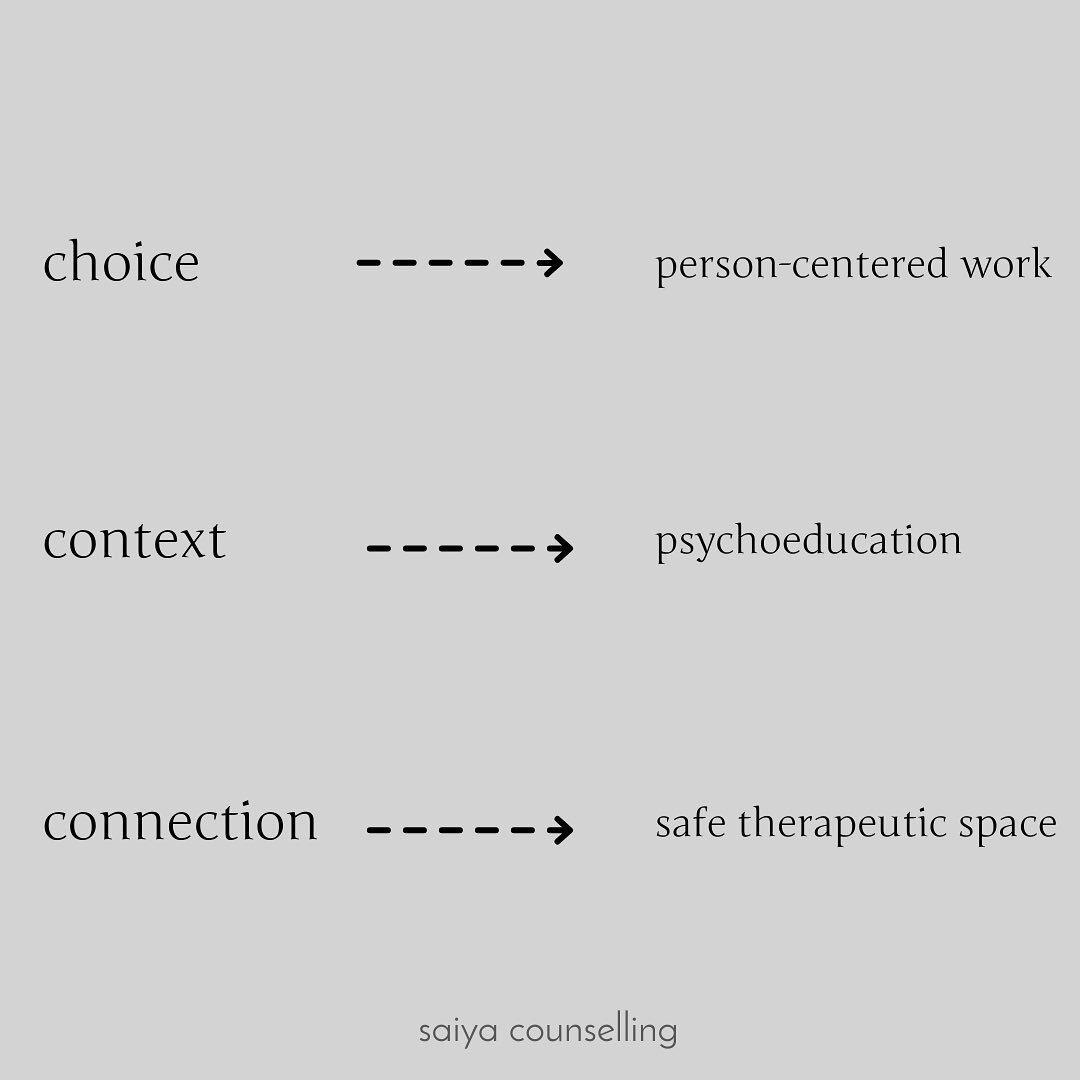 a little about my practice as a therapist when working with dysregulation&hellip;

in my most recent post about the nervous system, i wrote about the 3 needs of a dysregulated nervous system. here&rsquo;s how I take those needs into account as a ther