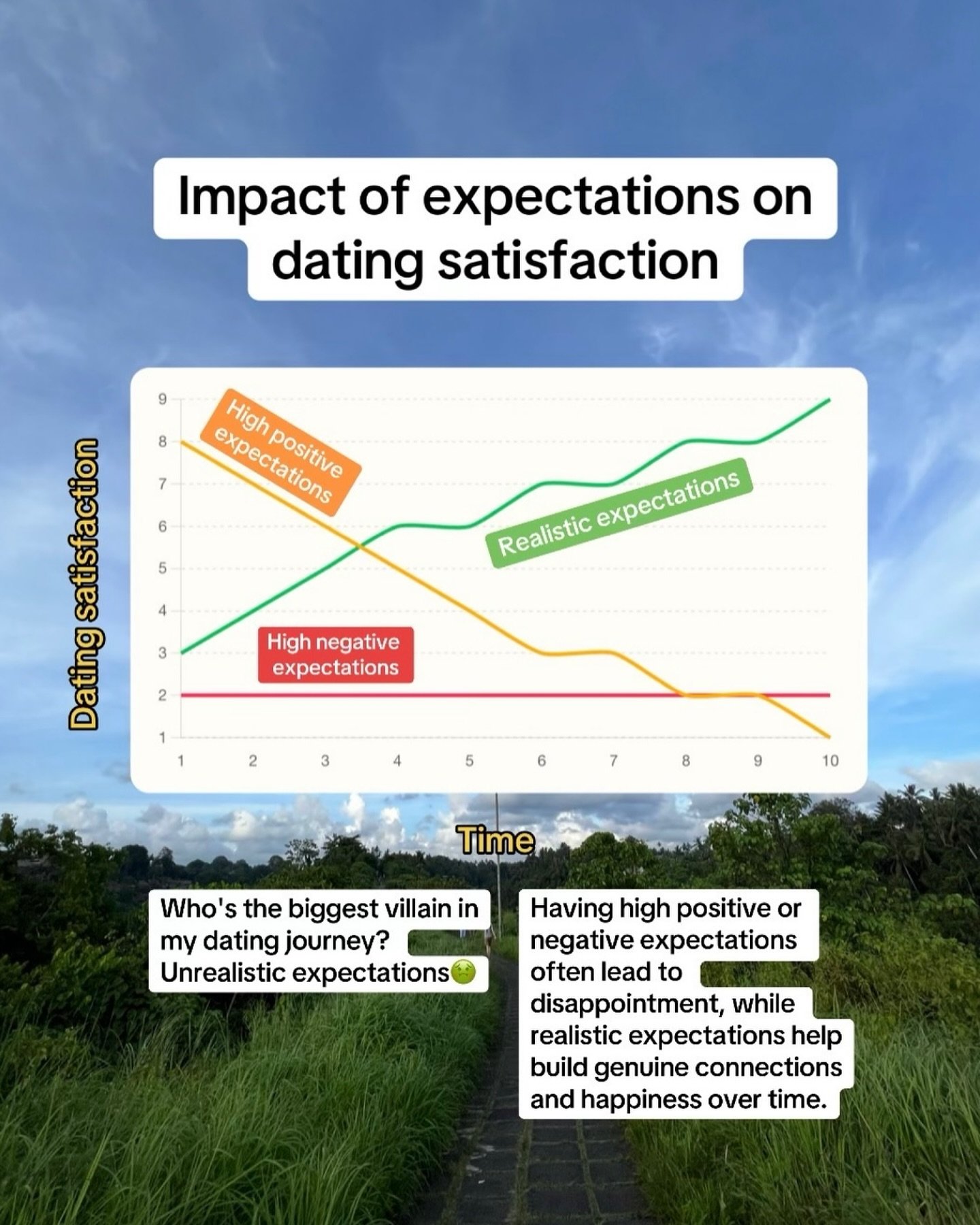 Expectations can be a double-edged sword in dating. High hopes or fears often lead to disappointment, but realistic expectations pave the way for genuine connections and happiness.

#kopidate #datinginsingapore
