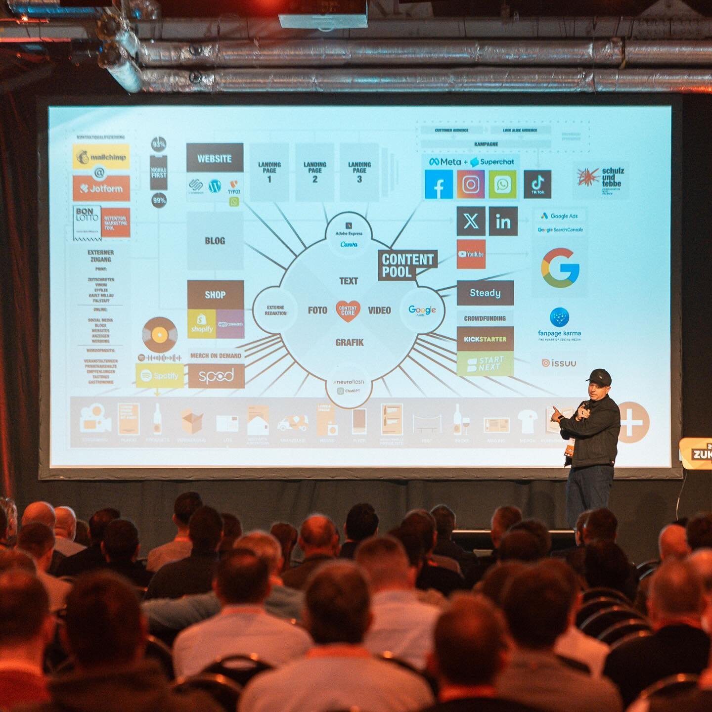 Komplex, nicht kompliziert