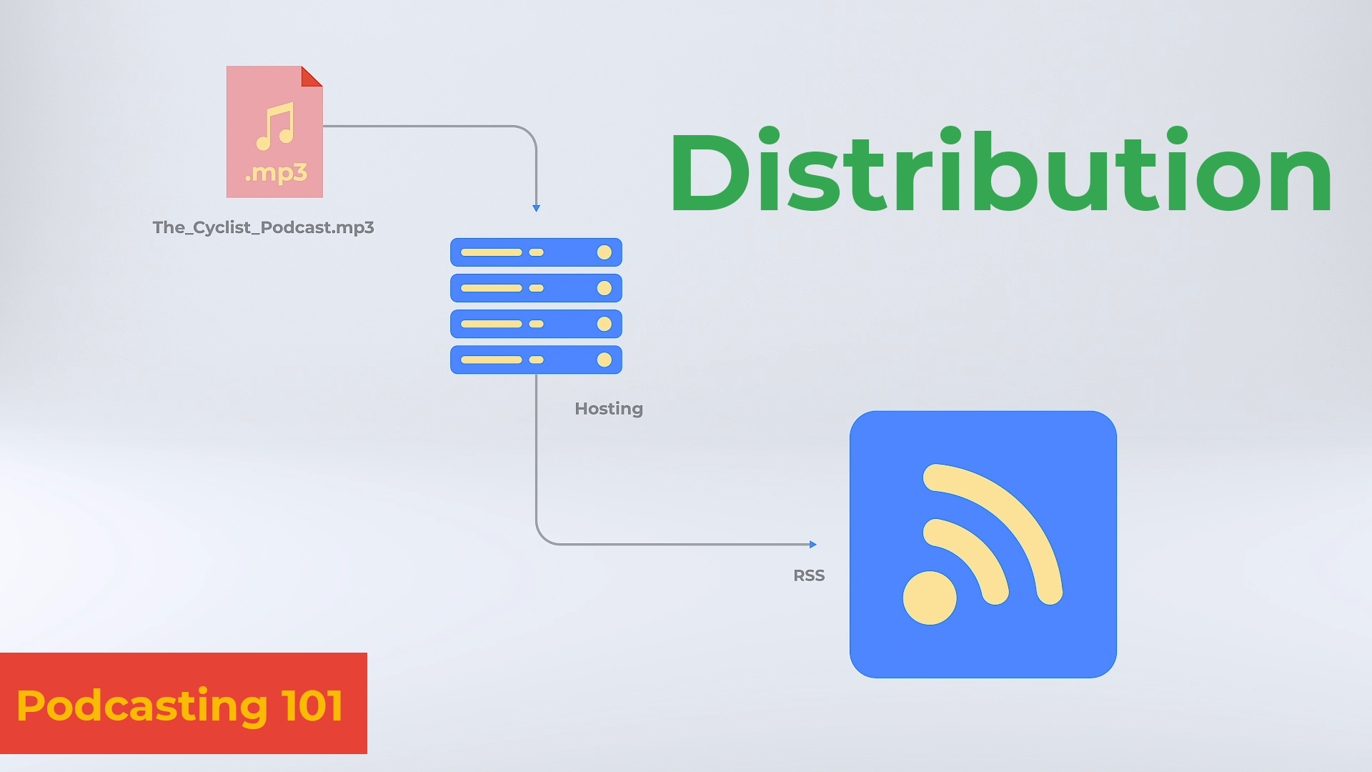 Our Guide to Editing Programs