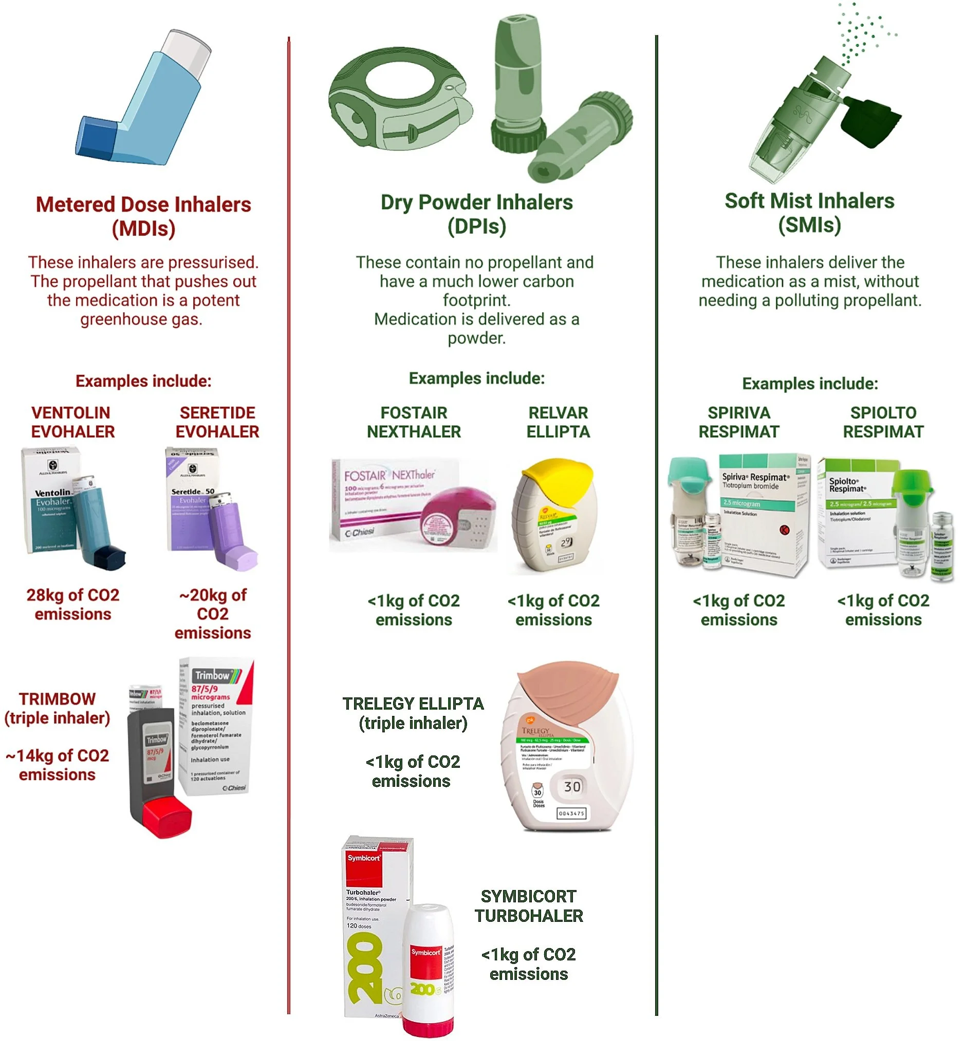 Free Inhaler Samples | ANORO ELLIPTA Inhaler Savings & Samples – DHFJ