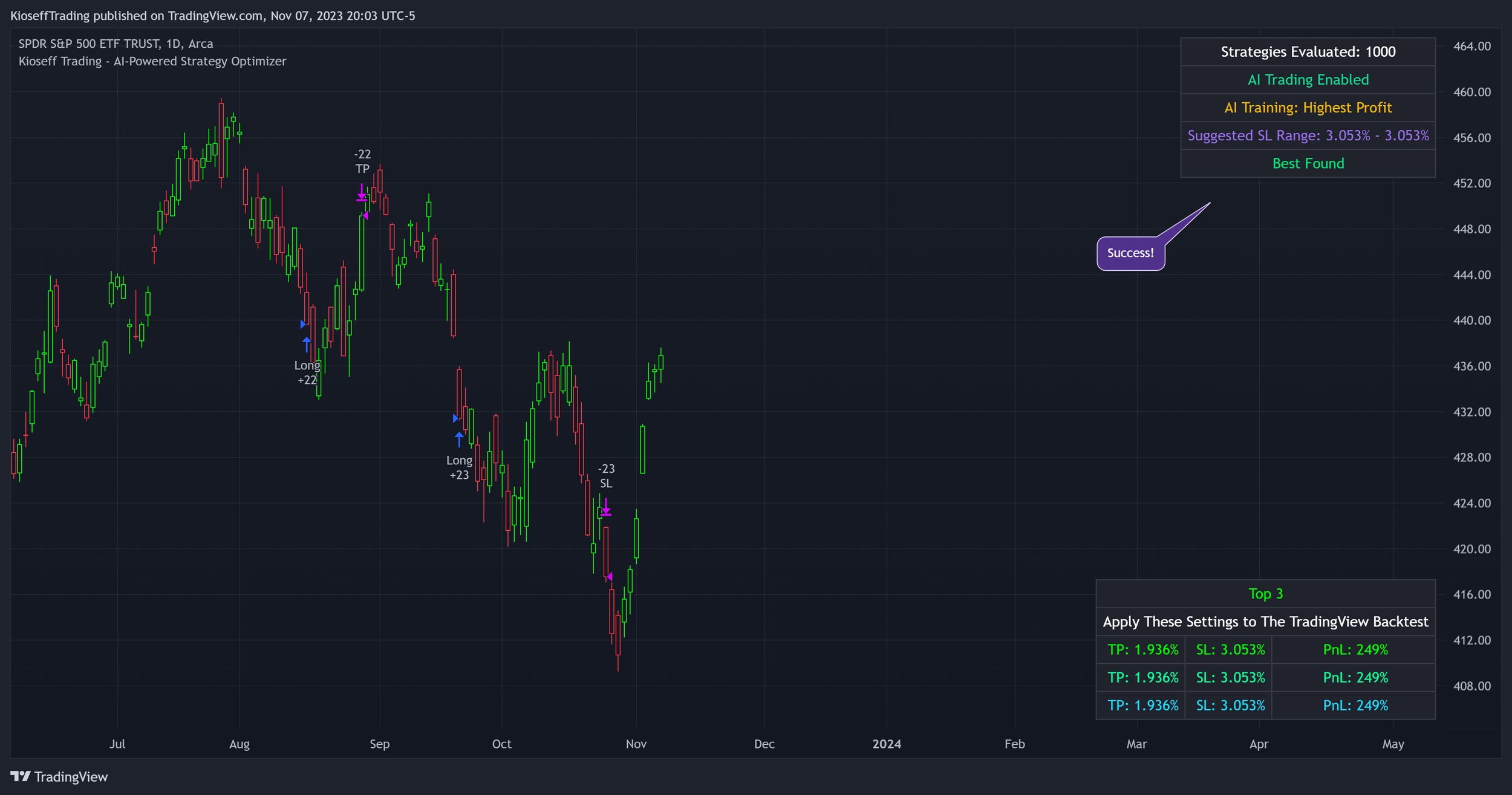 Iterative Stop Loss Optimization