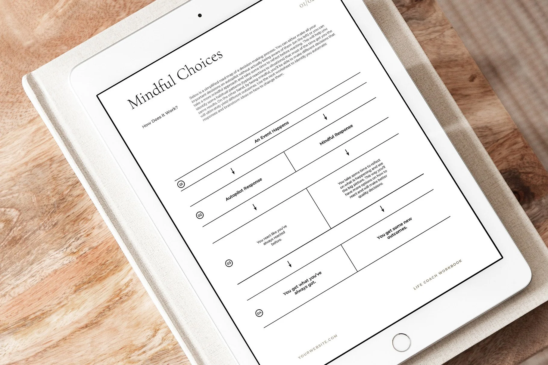 Coaching Template Toolkit Mindful Coaching Tools