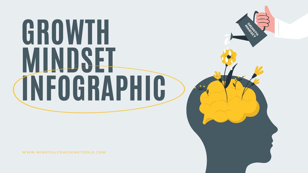 Blog — Mindful Coaching Tools