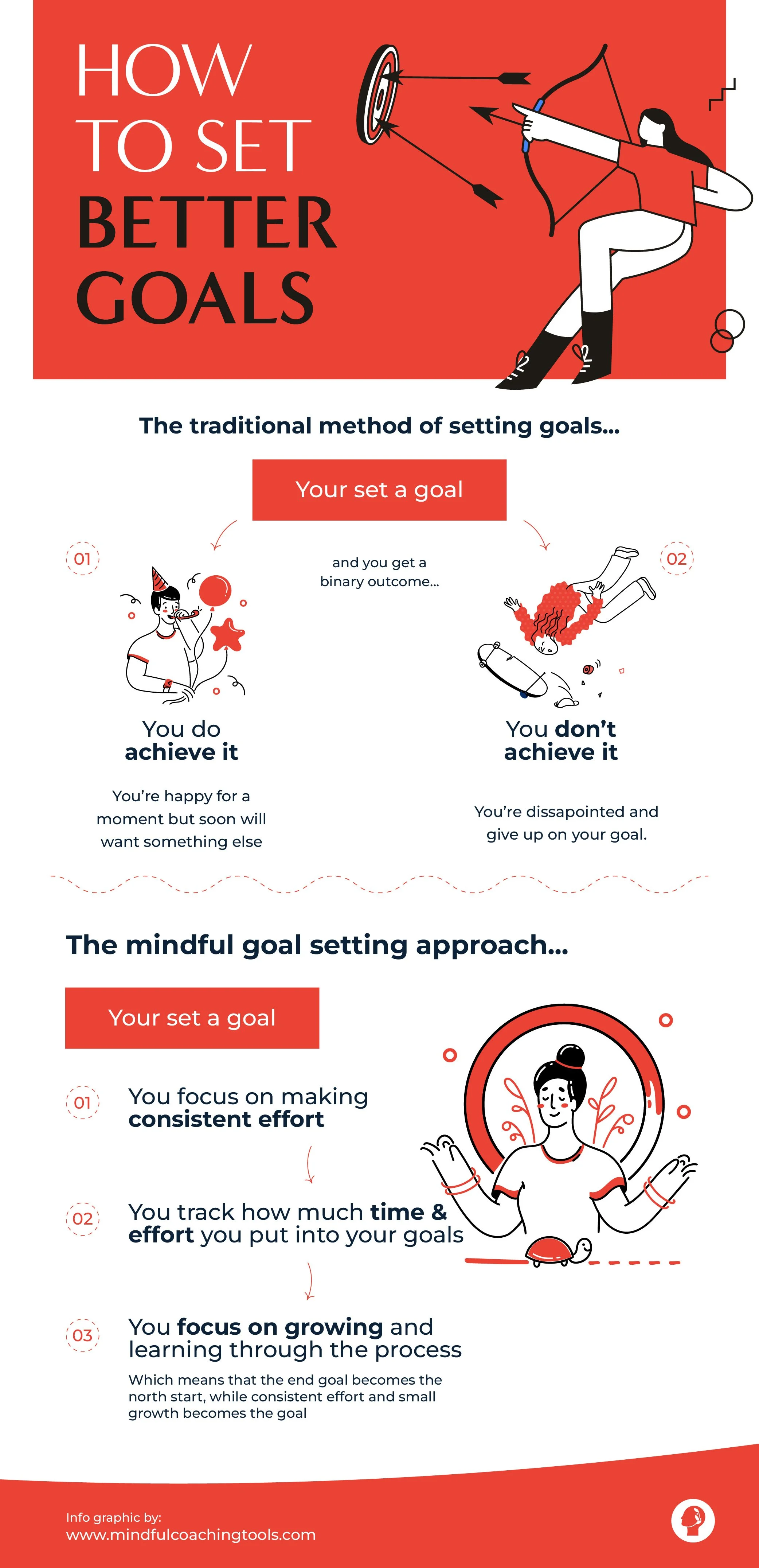 how to set better goals info graphic
