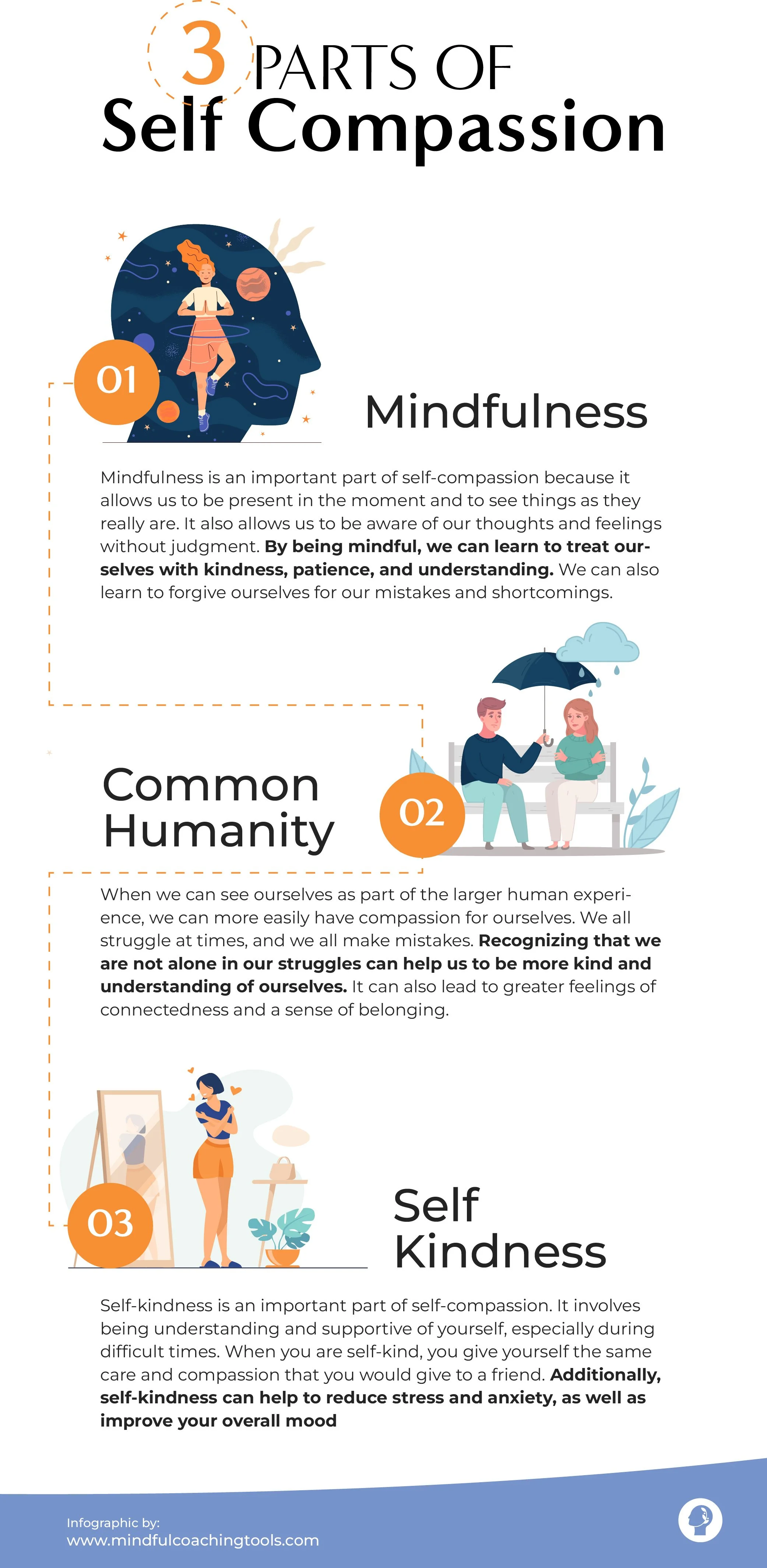 Breath Awareness Workshop