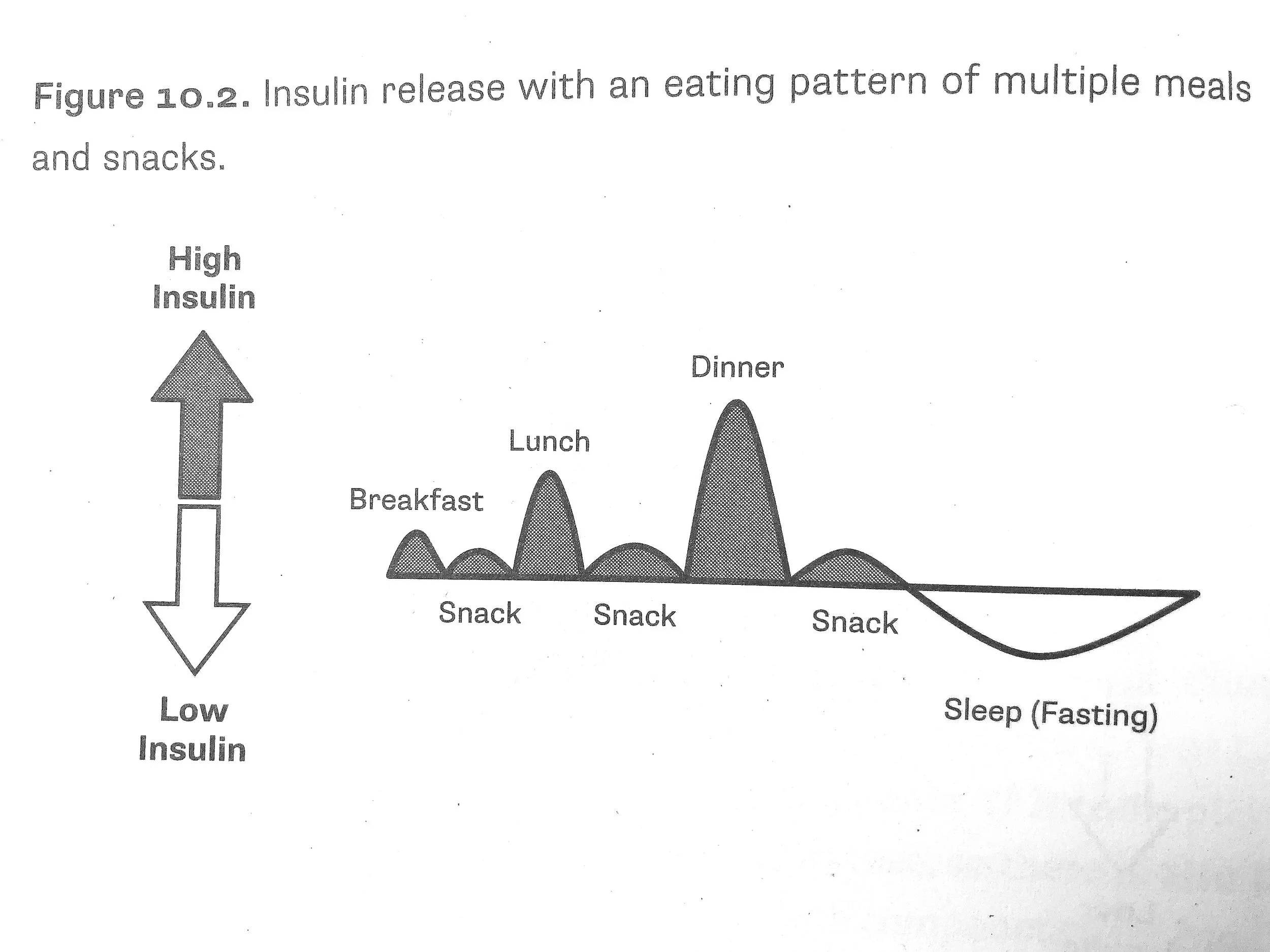 Sustainable Weight Loss Part 1 — Female Vitality is a telehealth
