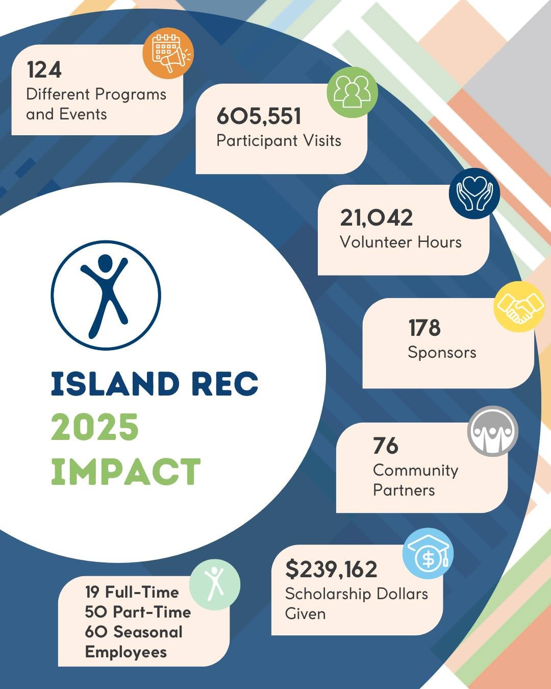 This is our why.
Your support fuels our mission and allows us to serve our community every single day. Thank you for being part of the impact. Here&rsquo;s to another year of purpose and connection.
Want to learn more? View our full annual report onl