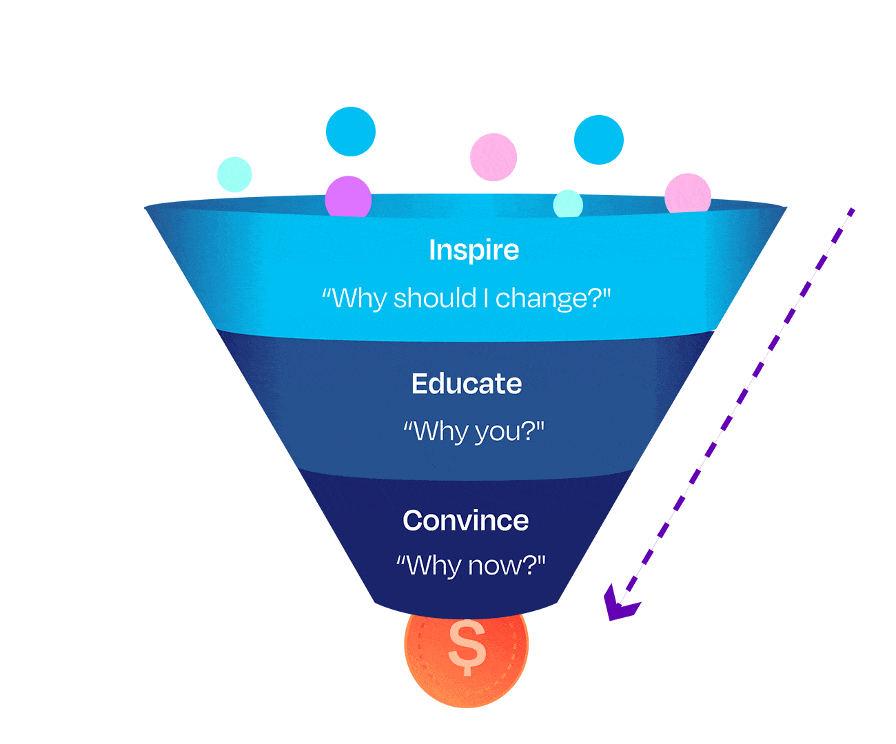 Middle-of-Funnel Marketing Strategies for Lead Nurturing