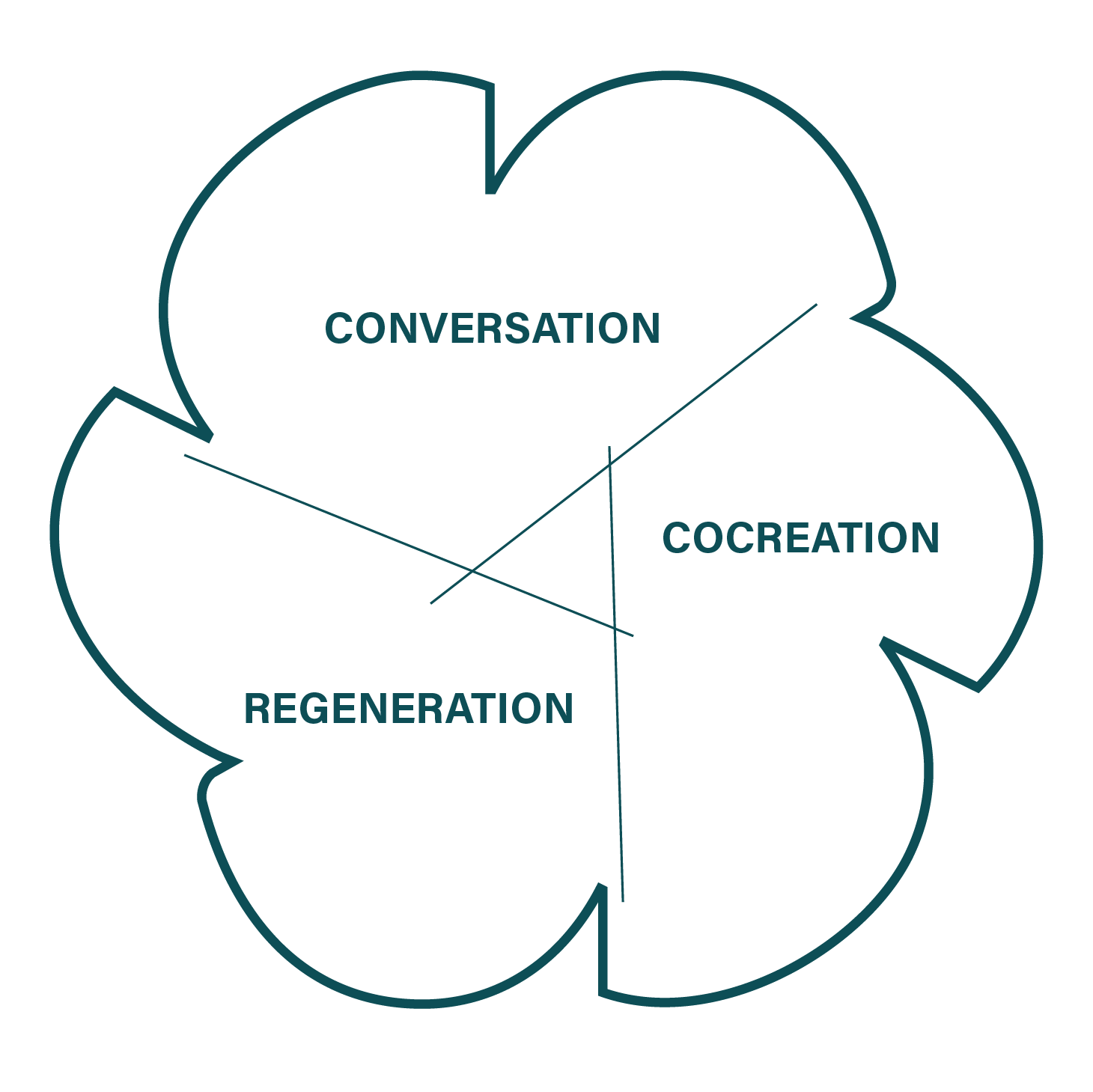 The School — LifeCentered Design School