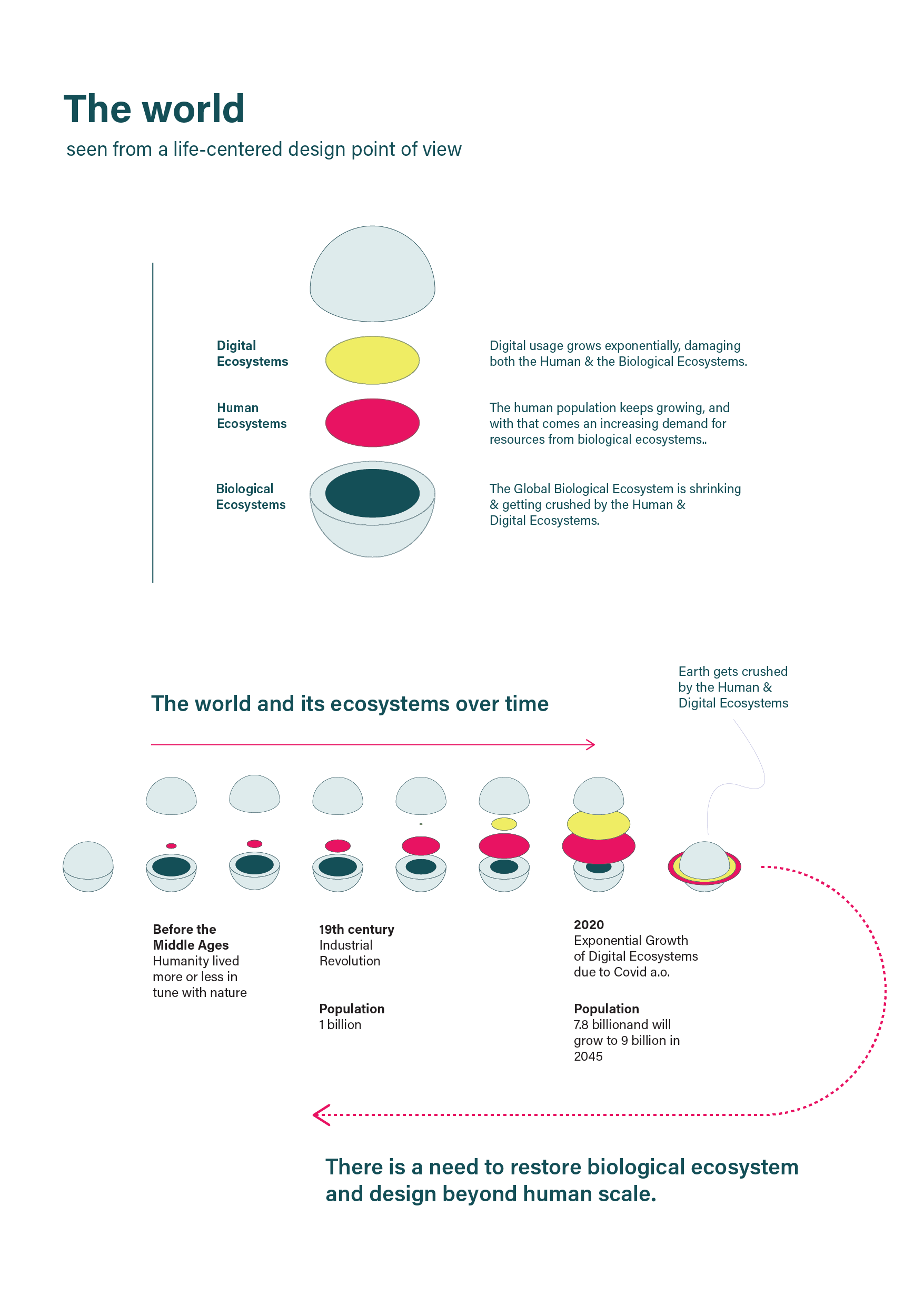 BETA The Impact Mapping Method Life Centered Design School Beta the impact mapping method life centered design school