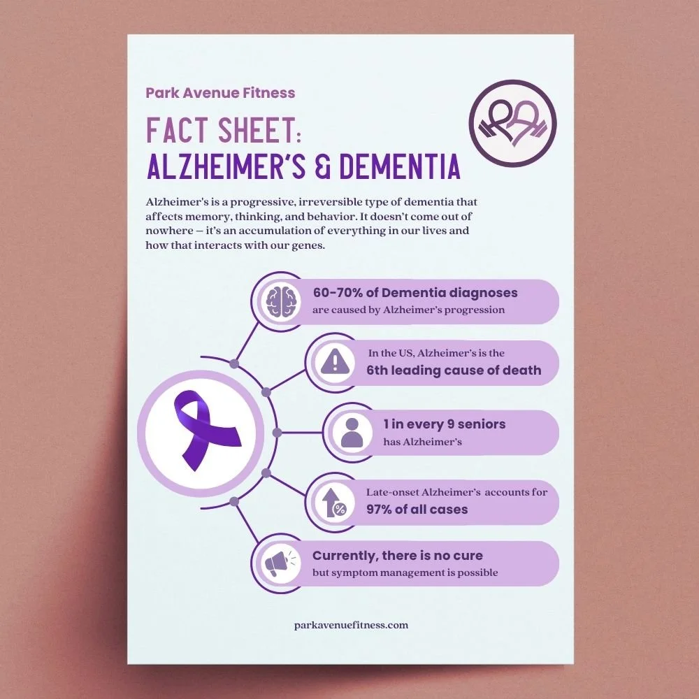 Fact Sheet: Alzheimer’s &amp; Dementia