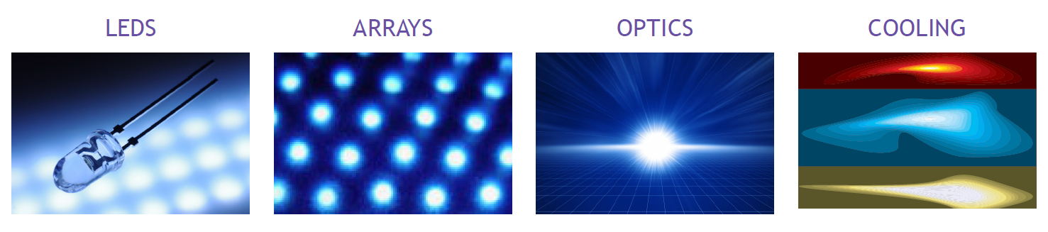 Understanding UV — Futureprint