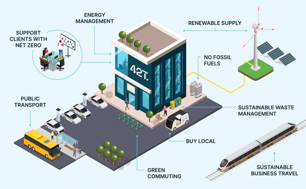 2 - 42T NetZero building graphic_SBTi partnership.jpg