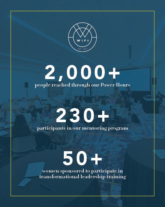 Connection. Mentorship. Leadership. That&rsquo;s the WIFI impact. 

WIFI is creating opportunities for women to connect, learn and lead throughout the floor covering industry. We&rsquo;ve reached 2,000+ people through our Power Hours, welcomed 230+ p