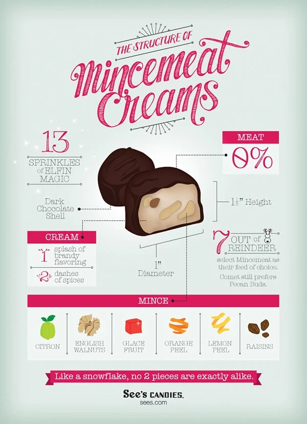 See's Candies Christmas campaign