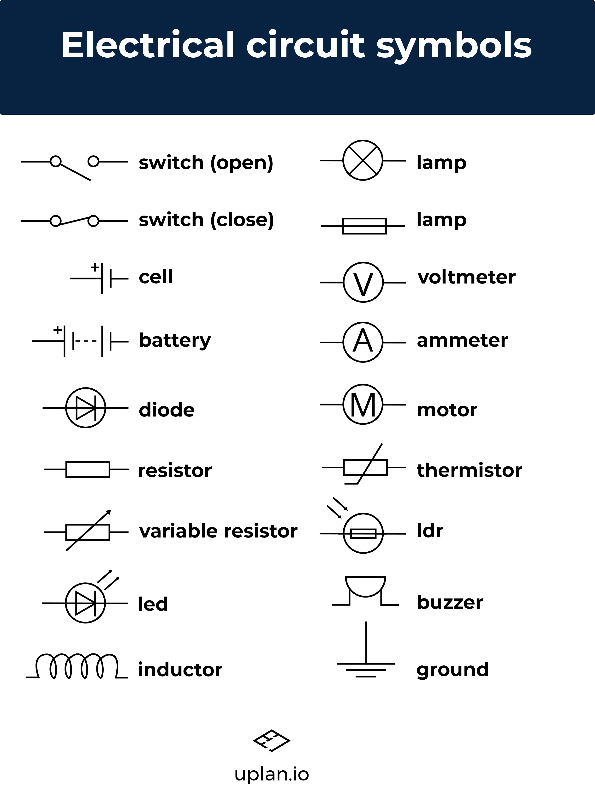 Symbol Wiring Diagram Electrical