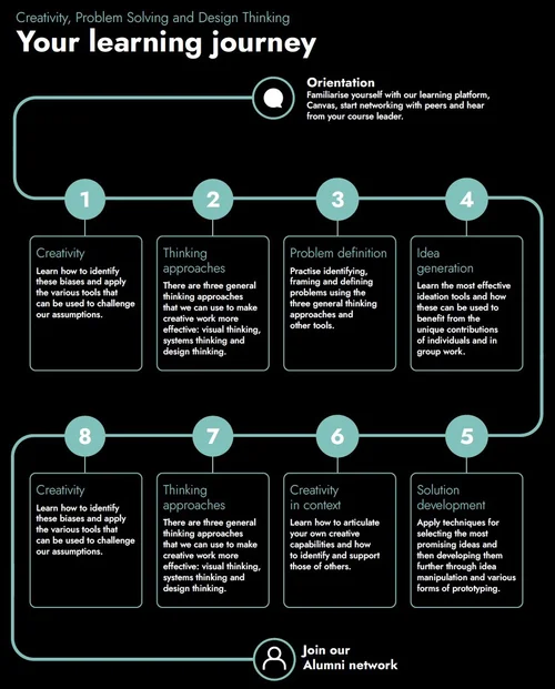 Learning design — Cambridge Online Education