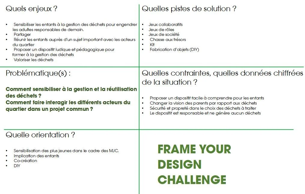 Design Thnking L'Atelier de Max et Sarah — Mathilde Chevallier