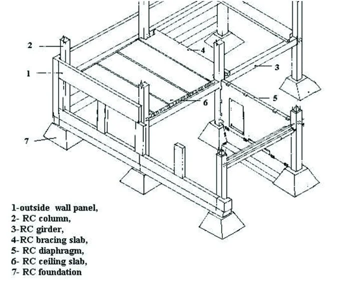 Precast Construction In India And Its Future Ahead — India's Top ...