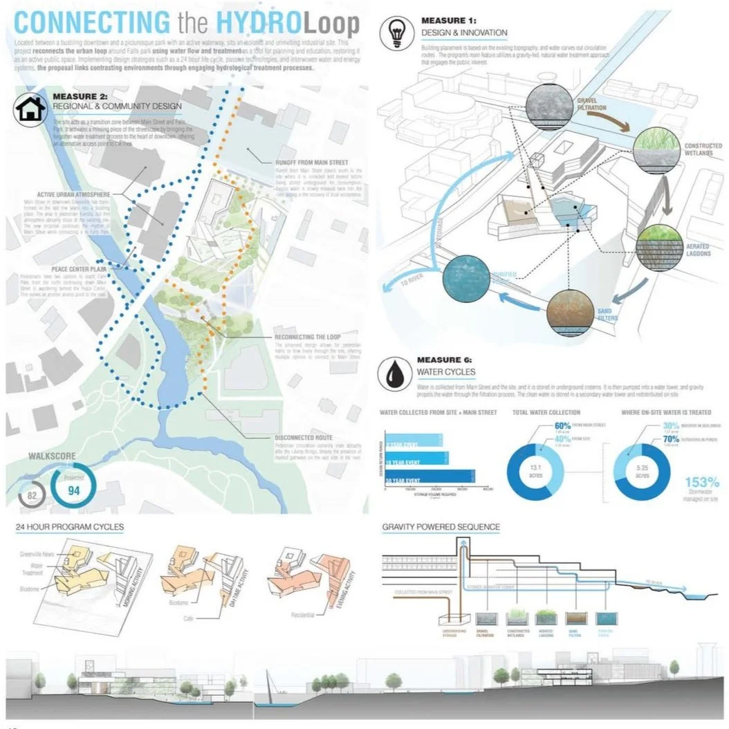 Connecting the HydroLoop Board 1