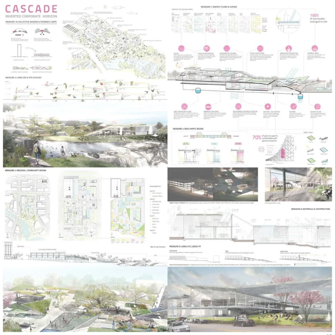 Cascade