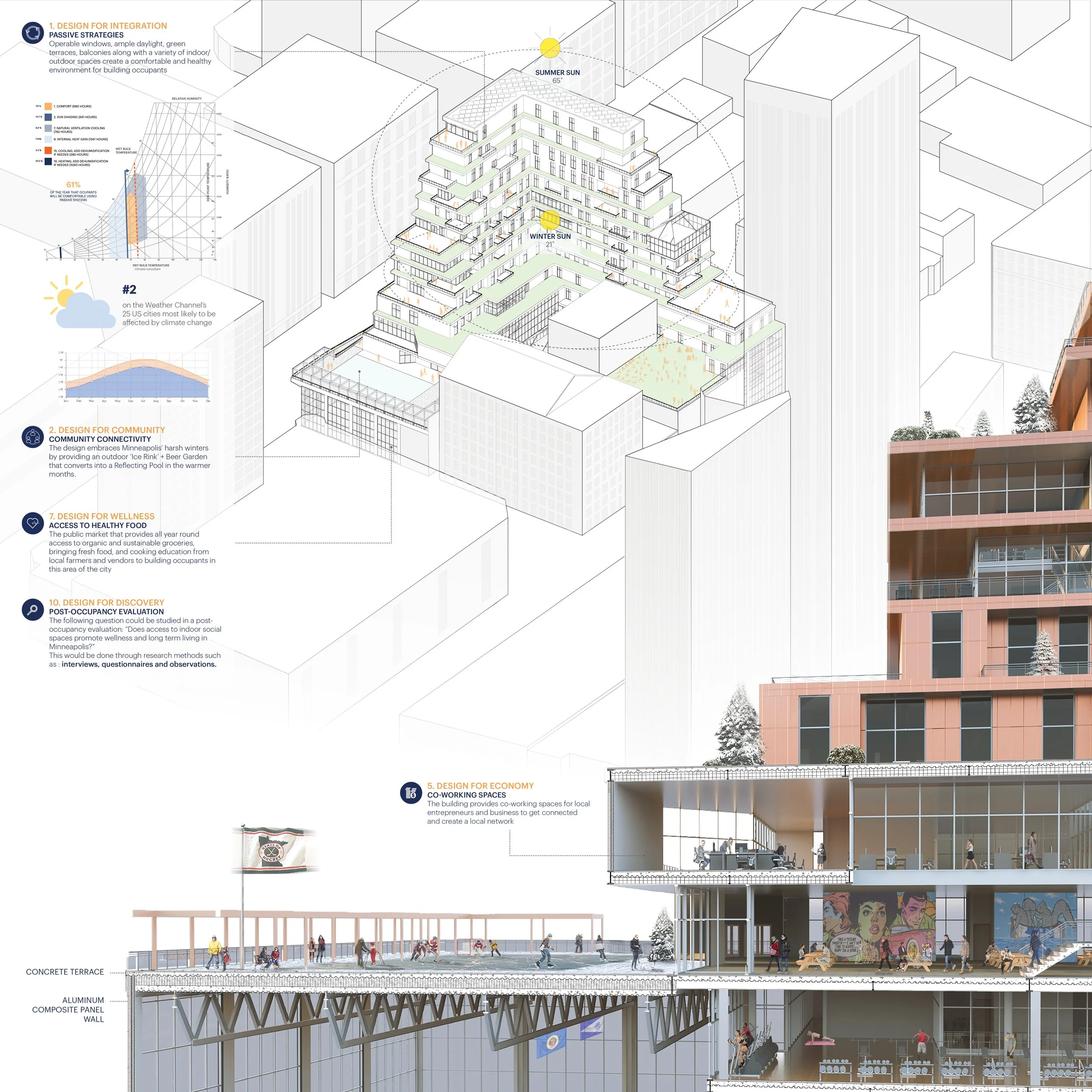 COMMUNITIES — ENVIRONMENTAL JUSTICE DESIGN LAB