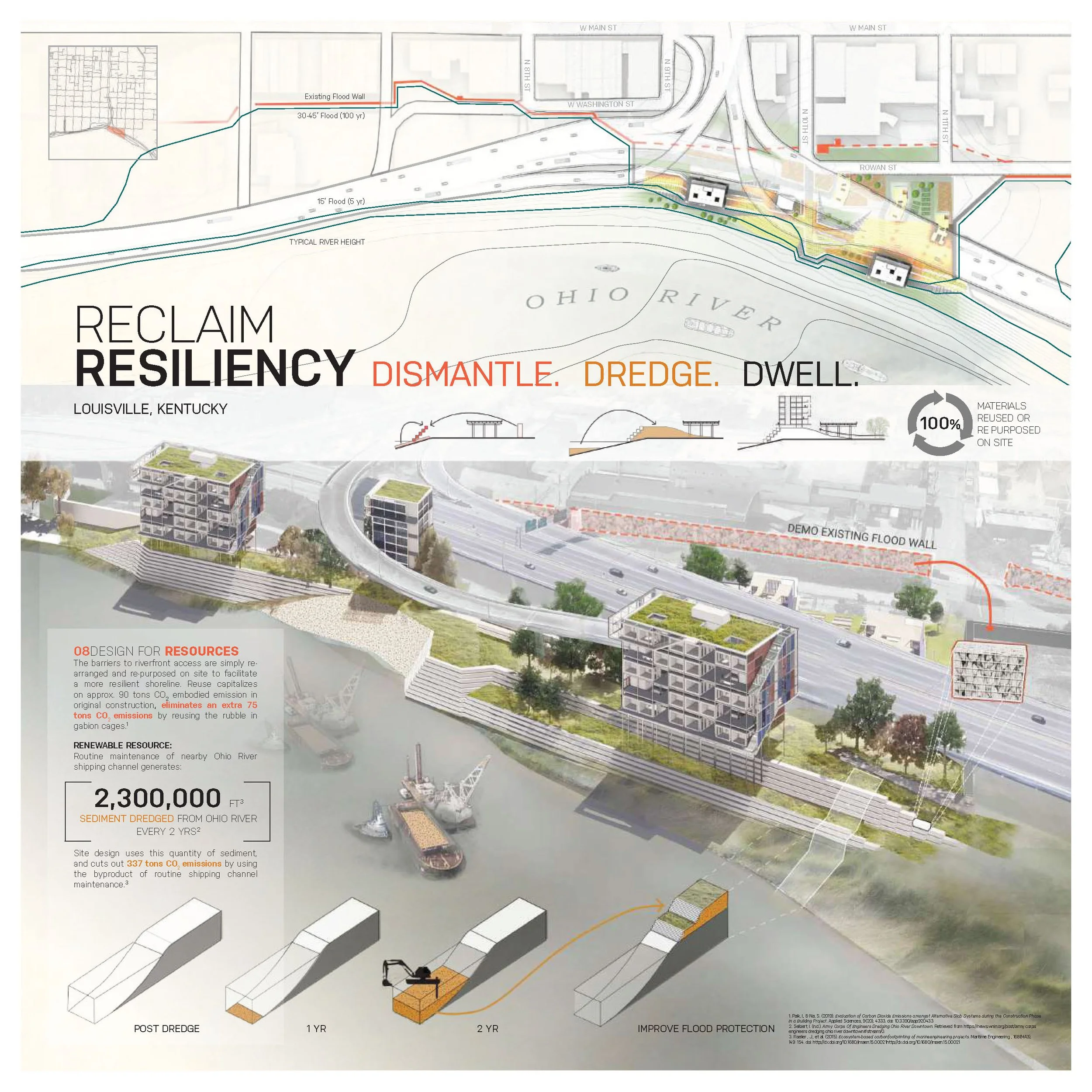 Reclaim Resiliency Board 1
