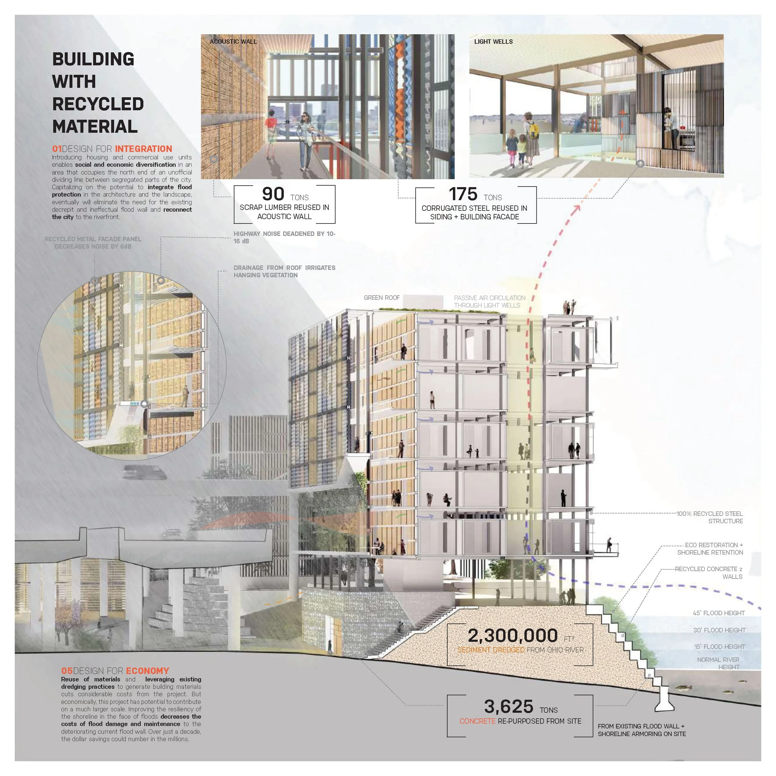 Reclaim Resiliency Board 4