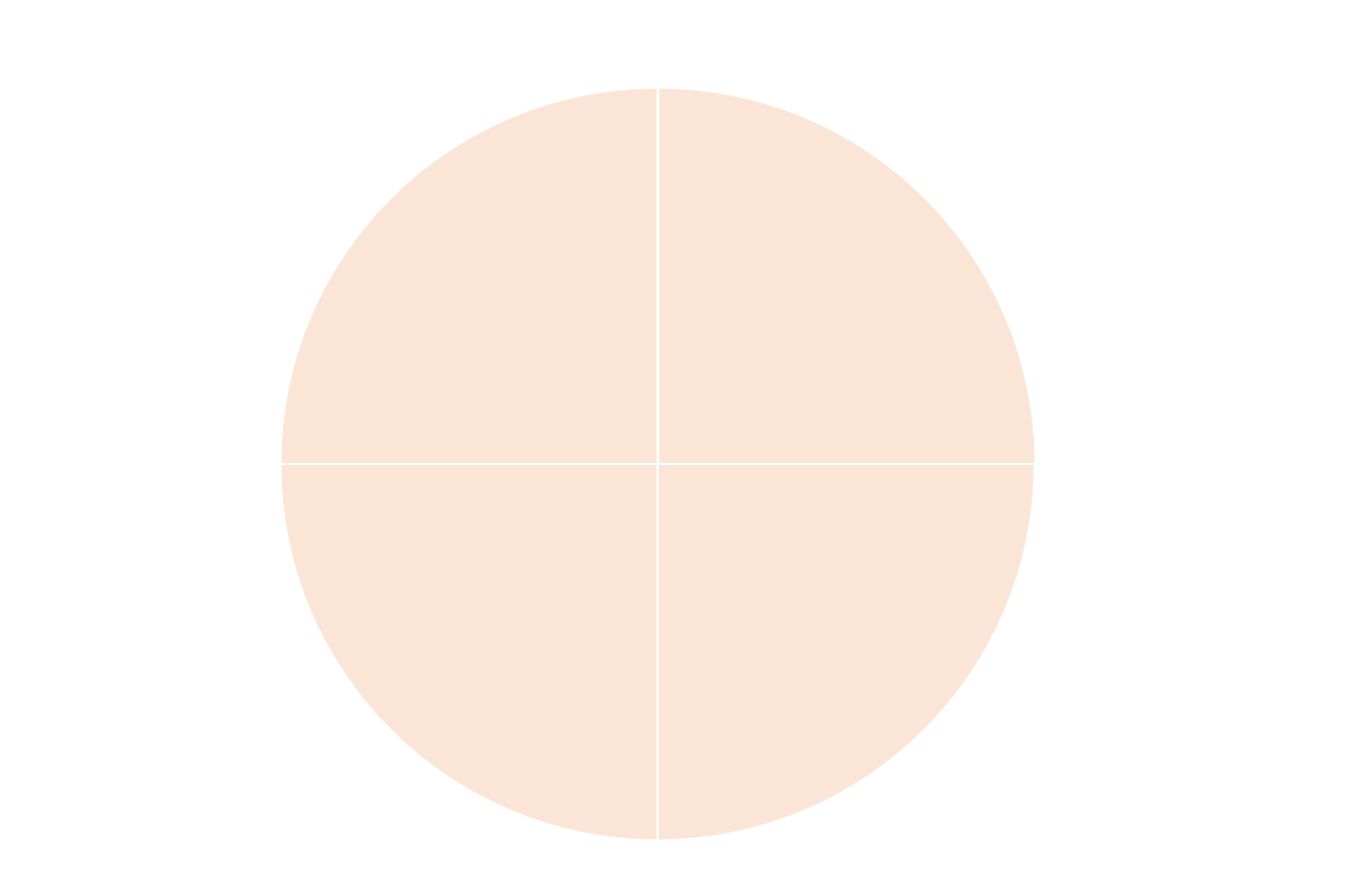 Pie Chart showing Claims Multiplier including Litigation, Magment Quality, Security & Upkeep and Physical Exposures
