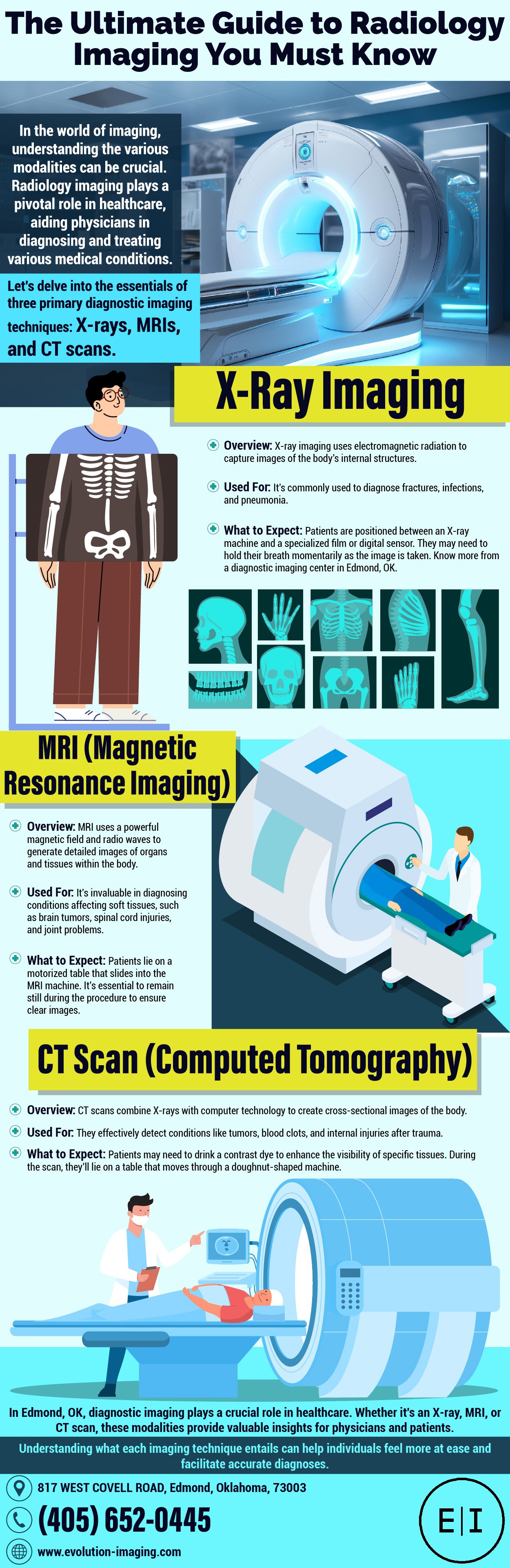 The Ultimate Guide to Radiology Imaging You Must Know