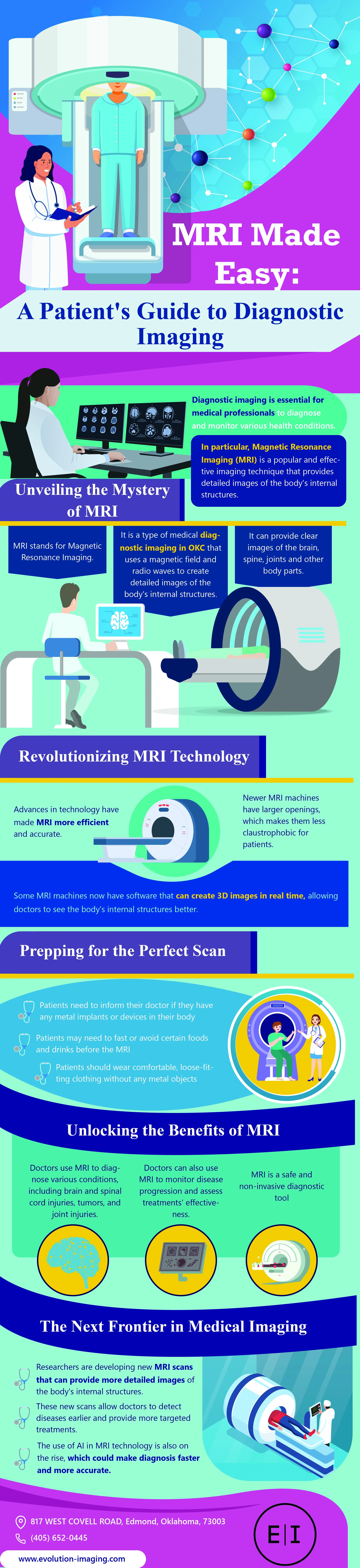 MRI Made Easy A Patient’s Guide To Diagnostic Imaging