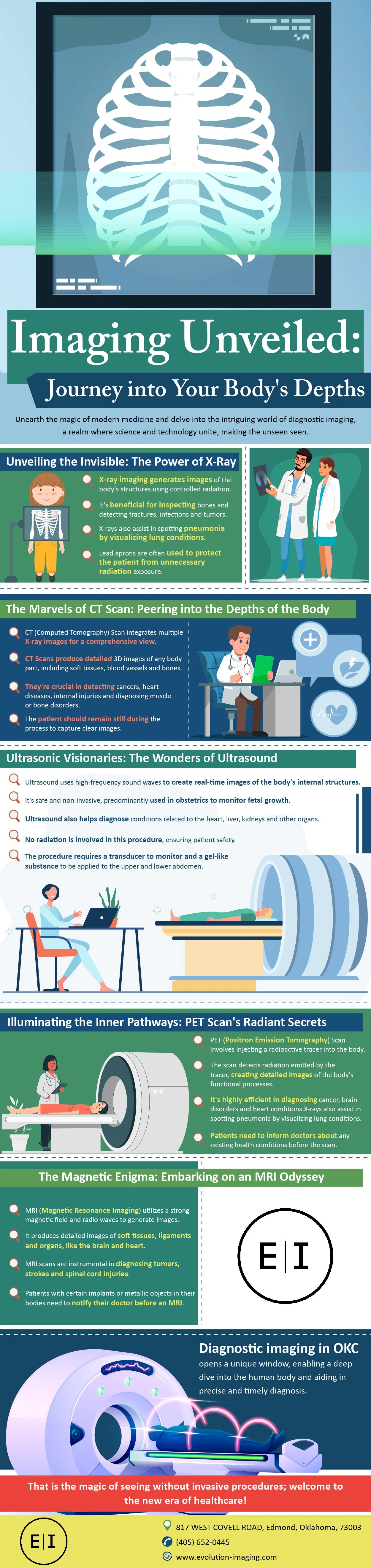 Imaging Unveiled Journey Into Your Body’s Depths