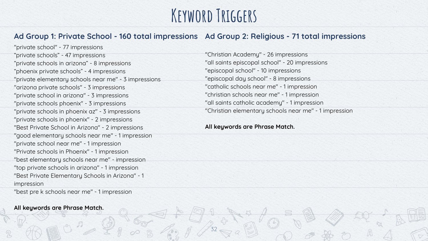 All+Saints'+SWOT+Analysis-32.jpg