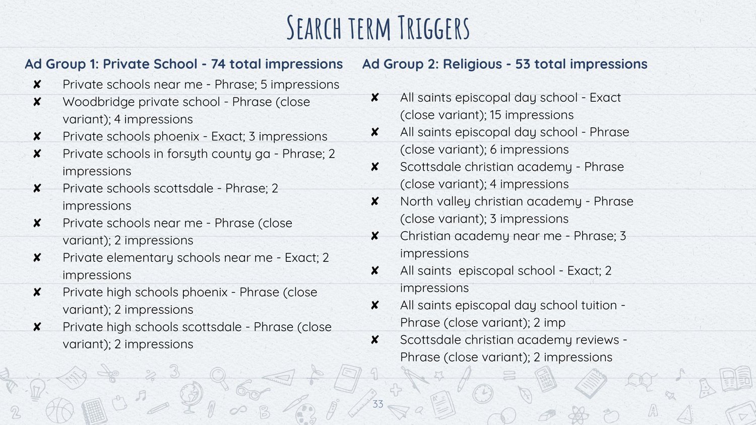 All+Saints'+SWOT+Analysis-33.jpg