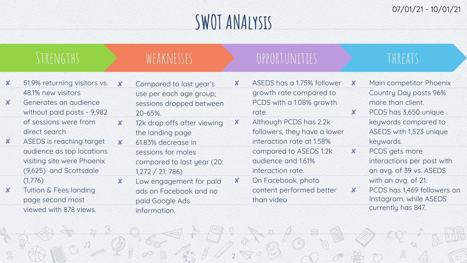 All+Saints'+SWOT+Analysis-02.jpg