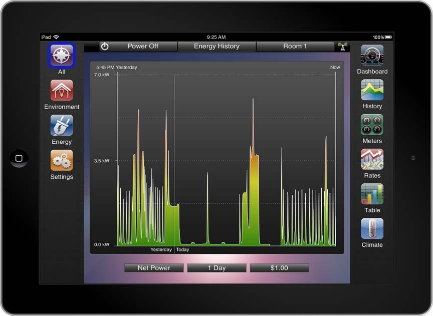 Energy Management Efficient Cost Savings .jpg