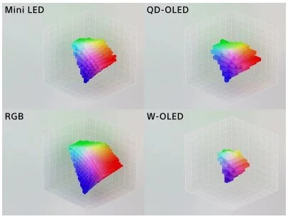 What Is RGB LED TV Technology &mdash; And Why Should You Care?

TV technology is evolving fast. One of the biggest upgrades hitting home theaters this year? RGB LED.

Unlike traditional LED TVs that rely on white backlighting, RGB LED panels use red,