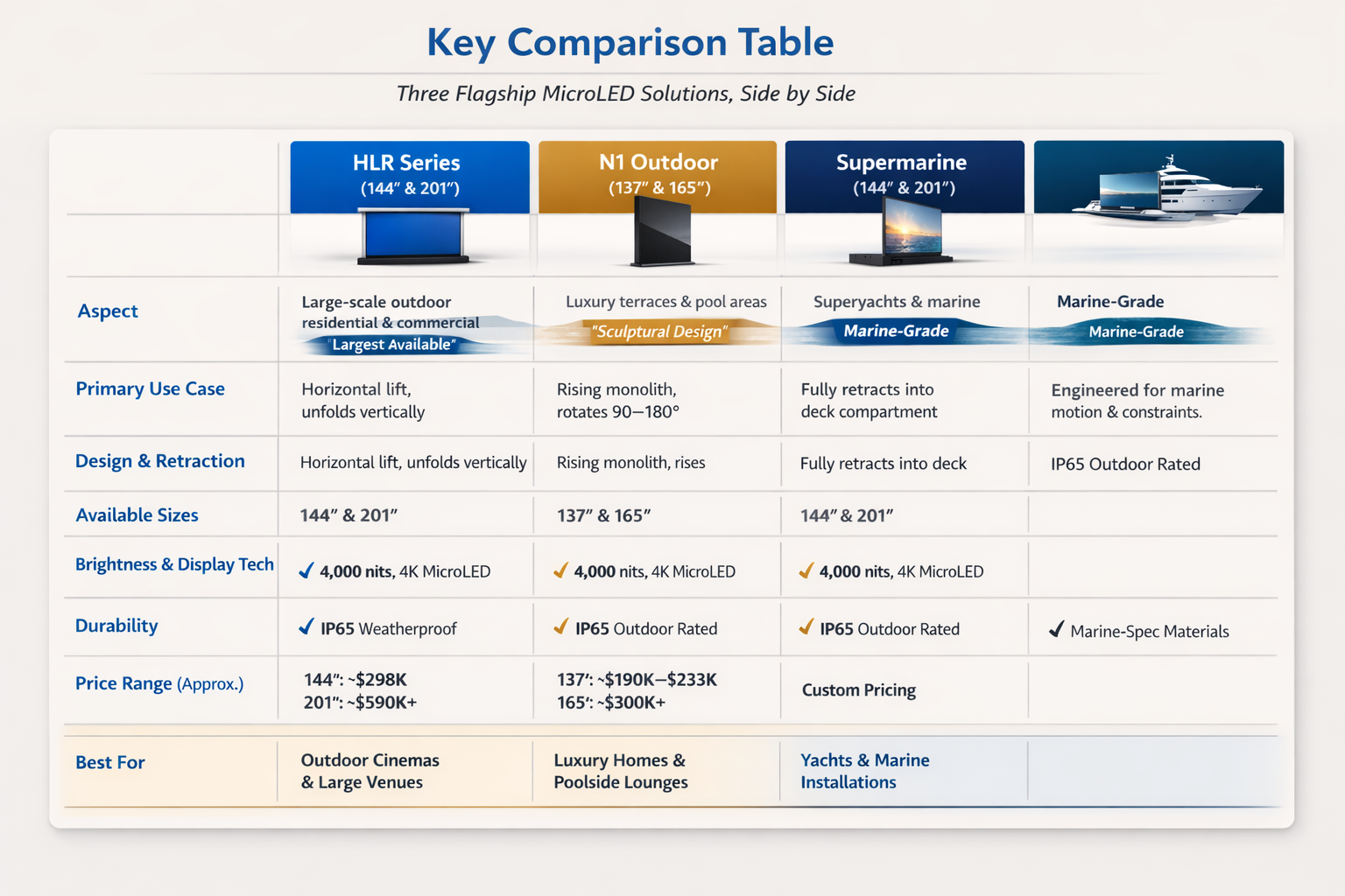 side by side comparisons of c seed luxury tvs