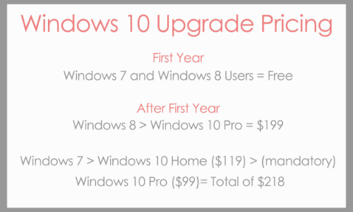 MS Windows 10 Upgrade pricing
