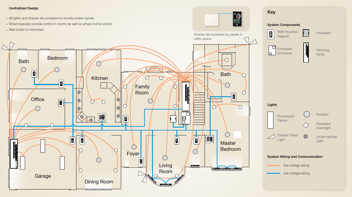 Lighting control options explained... — Home Technology Experts - Automated Lighting Control Systems In Penthouse Homes