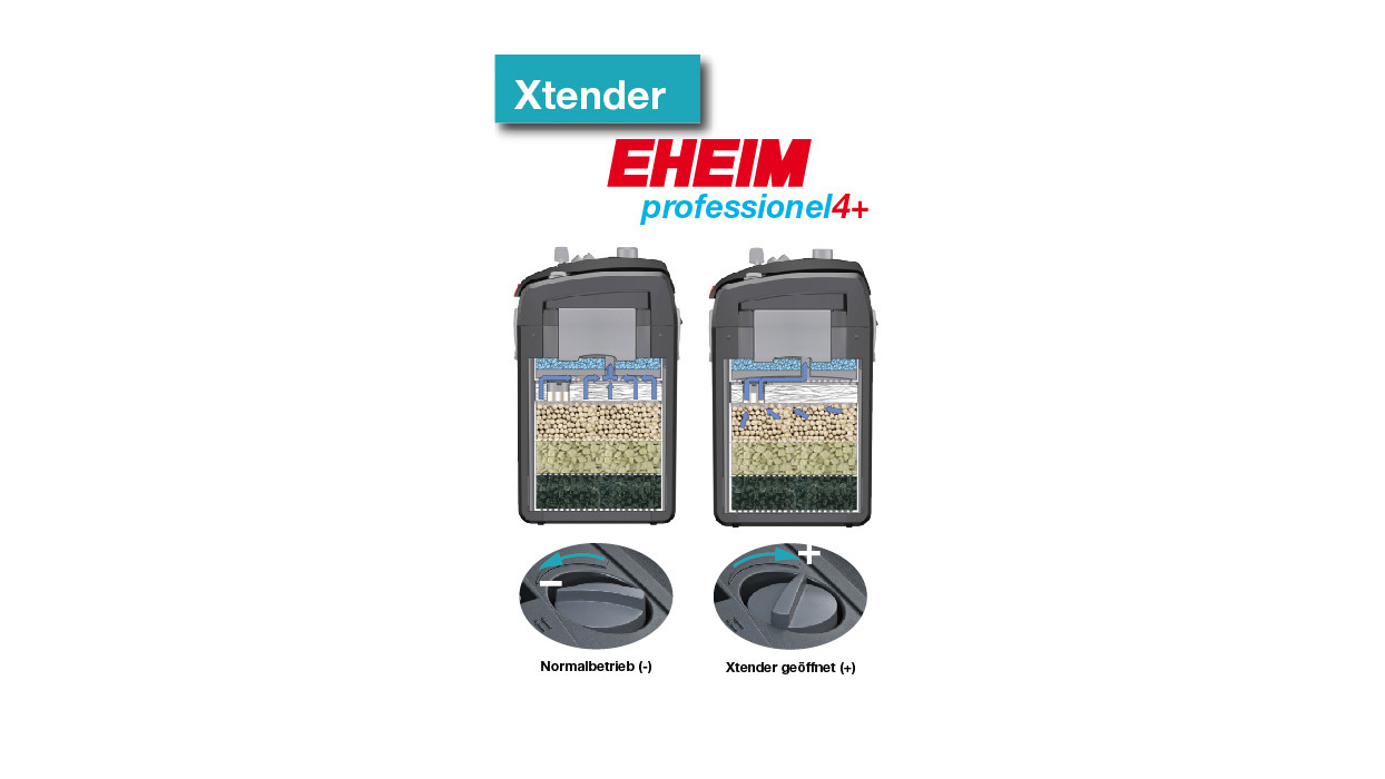 Eheim Professionel 4+ 250T Thermo External Filter