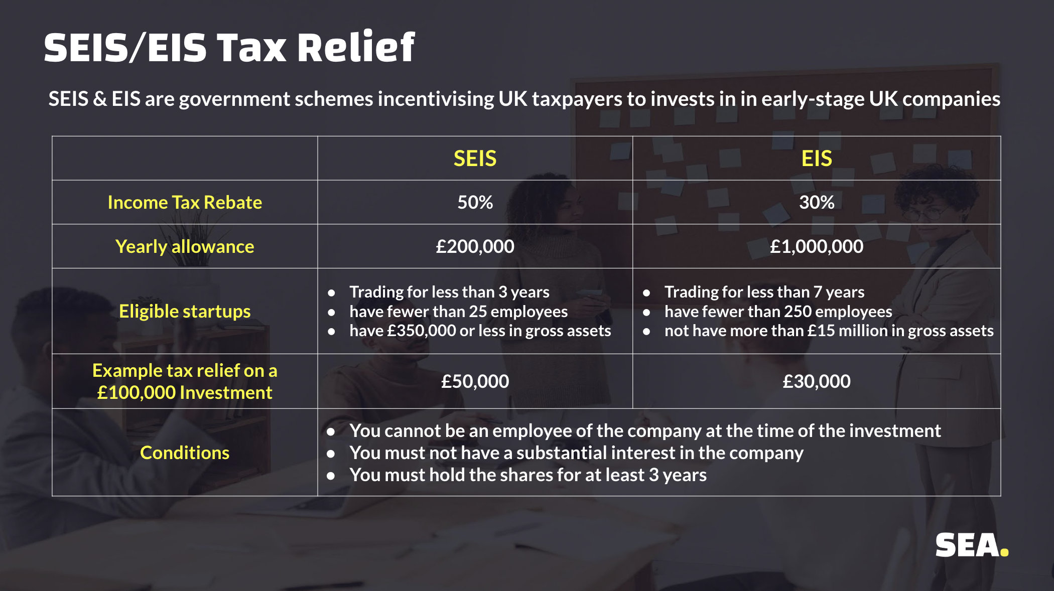 Seis Scheme Tax Relief – SEIS: Seed Enterprise Investment Scheme, At a ...