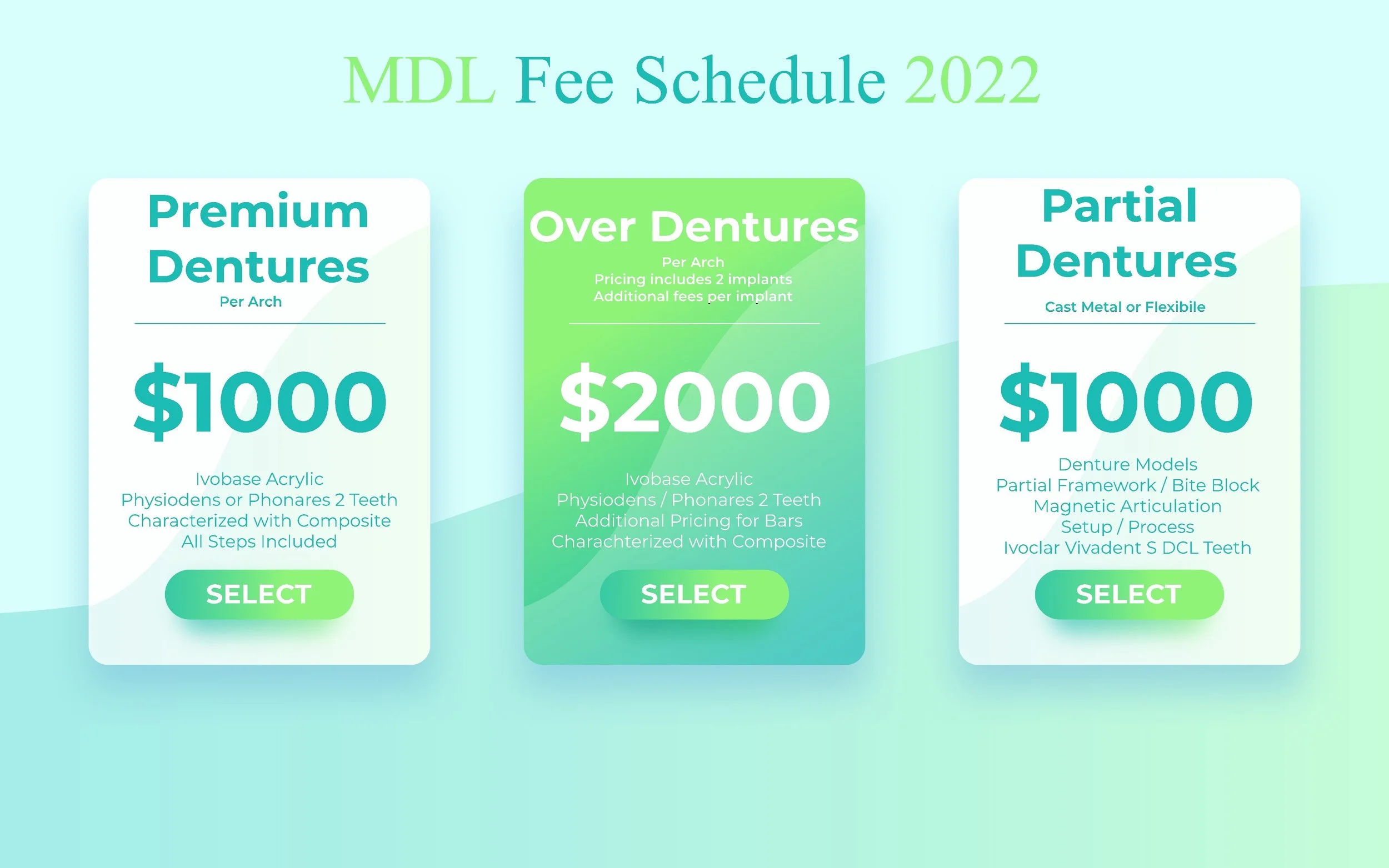 Prices — MDL