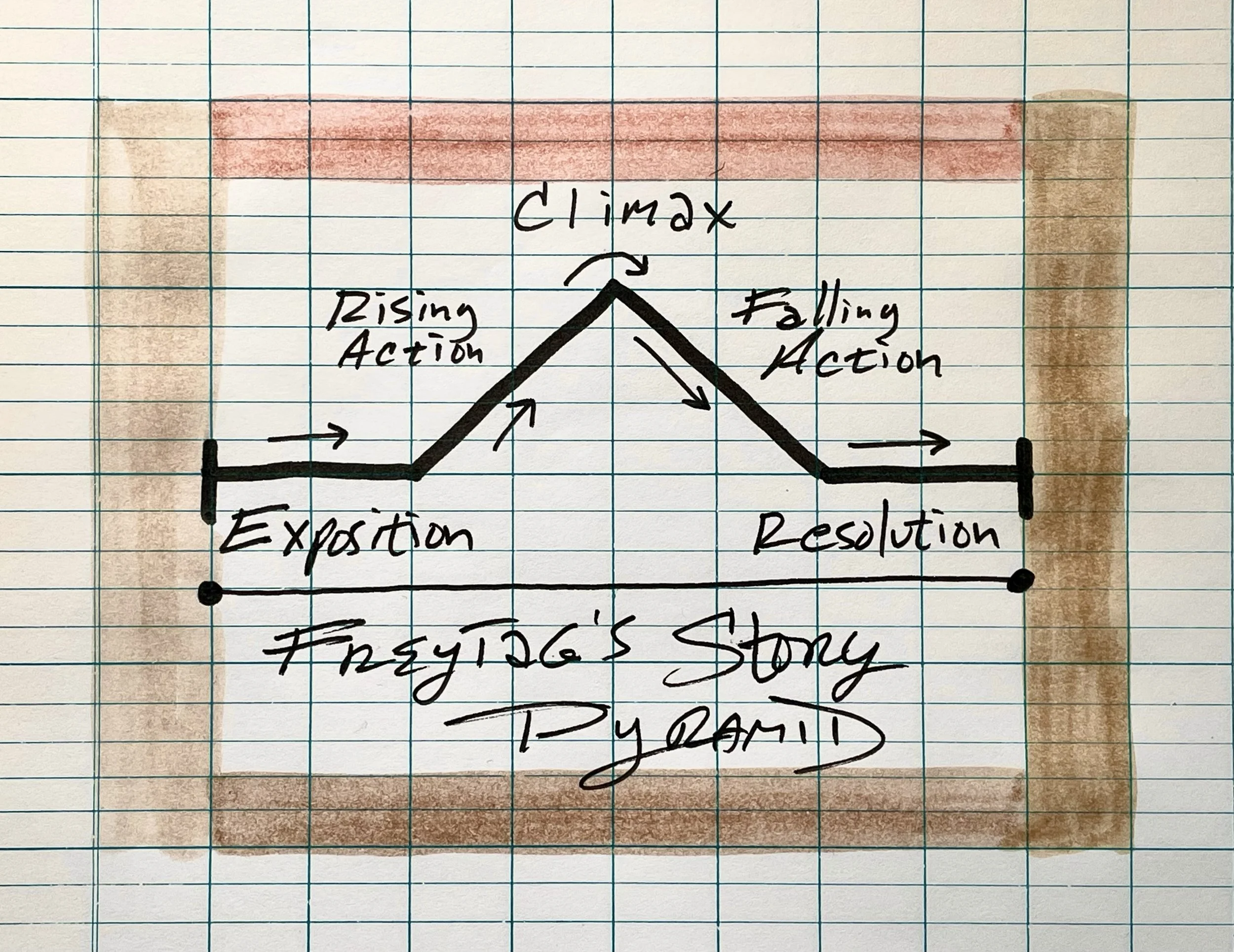 Ignore the Story Pyramid